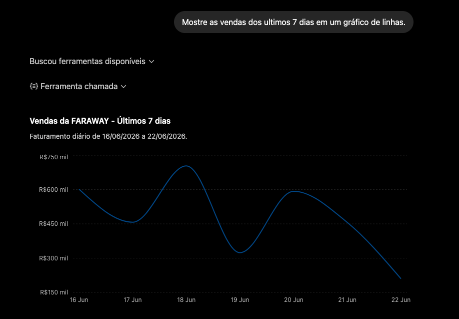 Exemplo de interação 2