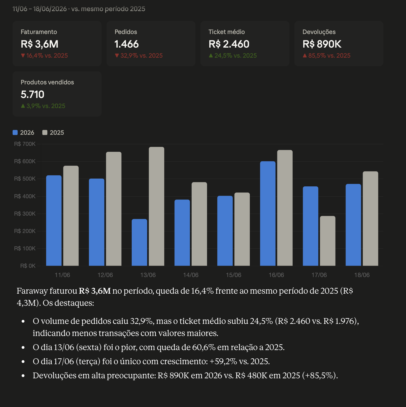 Exemplo de mini dashboard no Claude