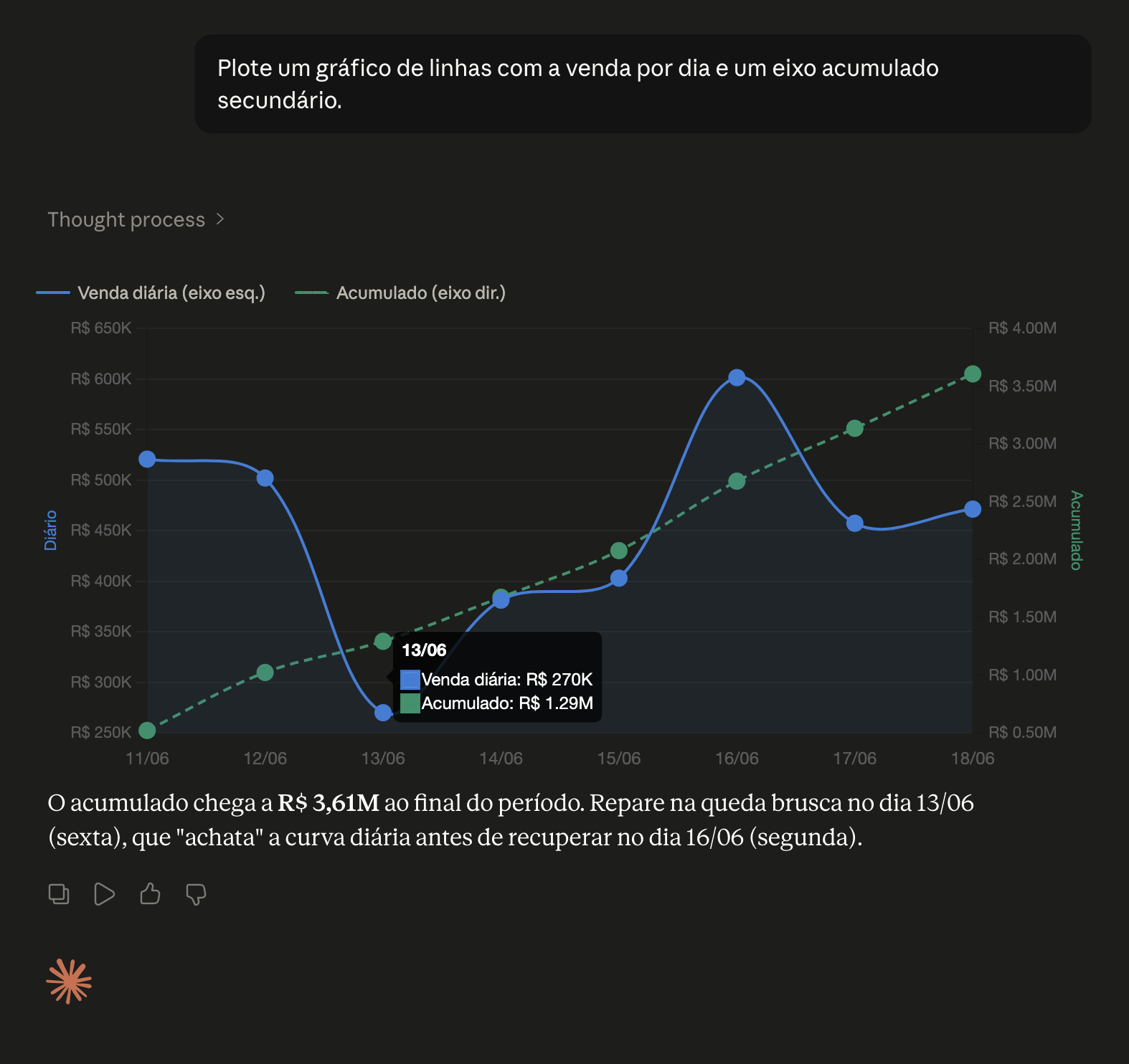 Exemplo de gráfico de linhas no Claude
